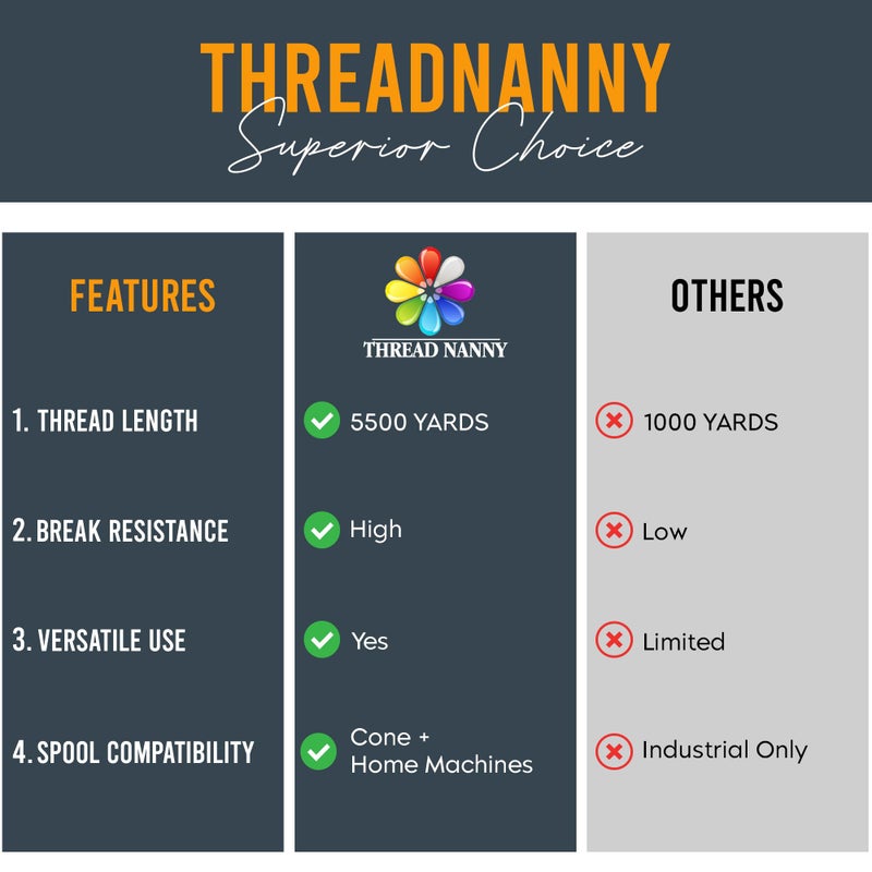 ThreadNanny Huge 5500yards Cone Spool Bobbin Thread White Machine Embroidery - ThreadNanny Brand (Two Pack, White/Black) - Image 4